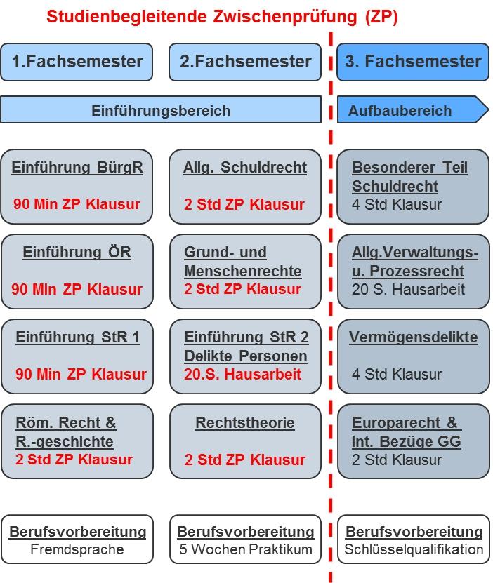 Verlaufsplan Einführungsbereich